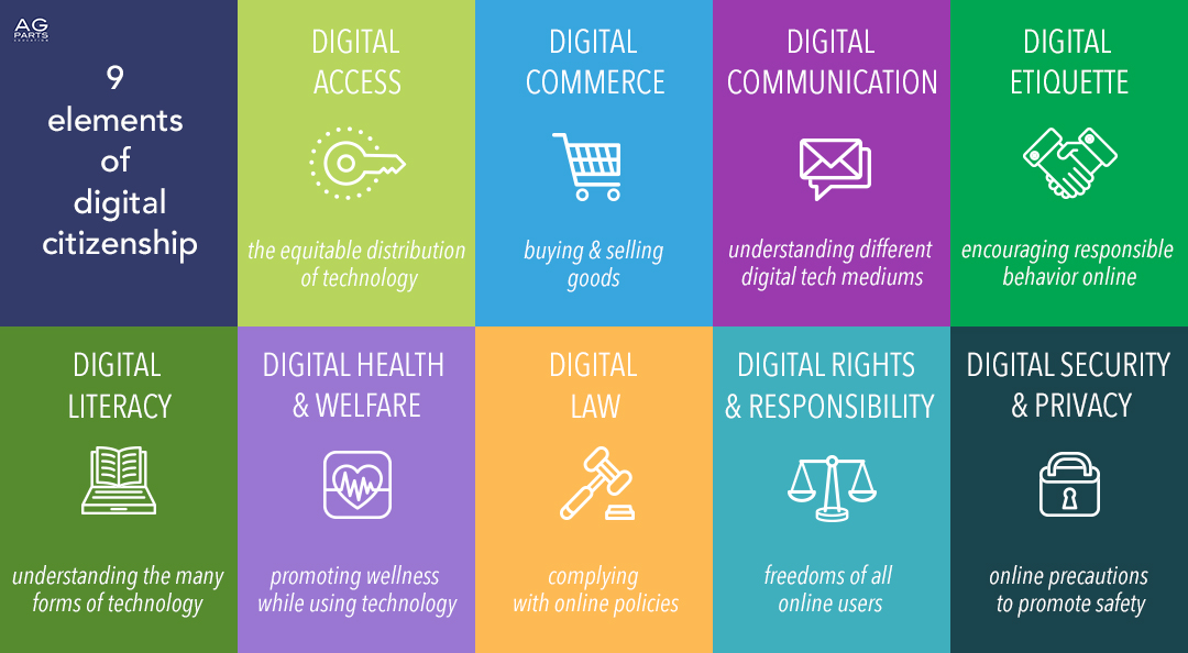Common Sense Education: Empowering Digital Citizens