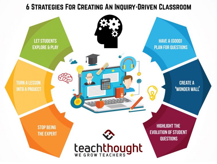 TeachThought